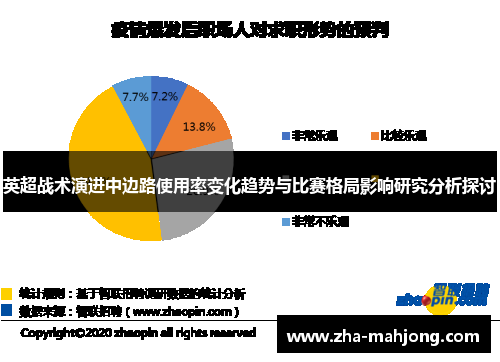 英超战术演进中边路使用率变化趋势与比赛格局影响研究分析探讨