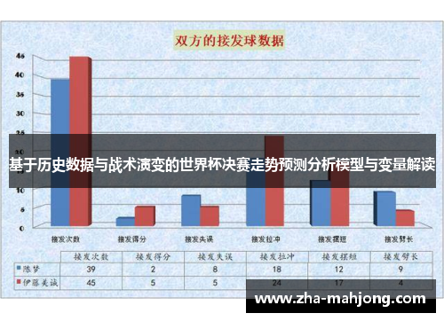 基于历史数据与战术演变的世界杯决赛走势预测分析模型与变量解读