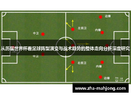 从历届世界杯看足球阵型演变与战术趋势的整体走向分析深度研究 从历届世界杯看足球阵型演变与战术趋势的整体走向分析深度研究