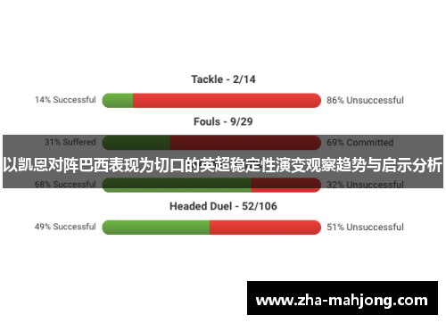 以凯恩对阵巴西表现为切口的英超稳定性演变观察趋势与启示分析