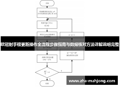 欧冠射手榜更新操作全流程步骤指南与数据核对方法详解说明完整 欧冠射手榜更新操作全流程步骤指南与数据核对方法详解说明完整