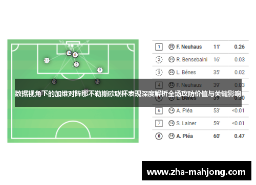 数据视角下的加维对阵那不勒斯欧联杯表现深度解析全场攻防价值与关键影响 数据视角下的加维对阵那不勒斯欧联杯表现深度解析全场攻防价值与关键影响
