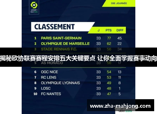揭秘欧协联赛赛程安排五大关键要点 让你全面掌握赛事动向